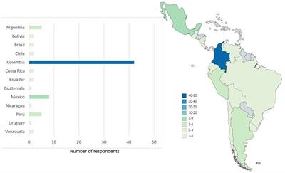 A Survey on One Health Approach in Colombia and Some Latin American Countries: From a Fragmented Health Organization to an Integrated Health Response to Global Challenges